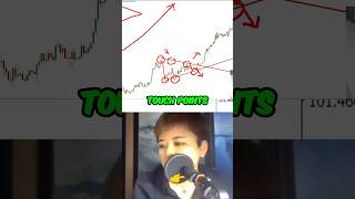 Symmetrical Triangle Chart Pattern Trading Strategy