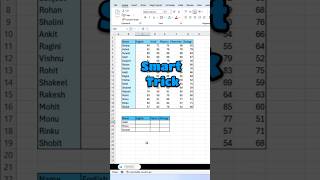Ms Excel Smart Tricks👌✅ / #excelshortcuts #excel #microsoftexcel #exceltricks #realshahnawaj