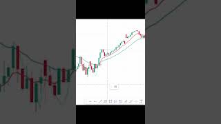 Master the W Bullish Pattern: Double Bottom Trading Strategy Explained! #investment #wealthbuilding