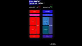 Non-Semantic HTML and Semantic HTML. #html #coder#best#video #viralvideo#tutorial#trending#shorts