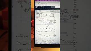 TSLA downside to 145? #marketmisbehavior #tesla #technicalanalysis #stockmarket