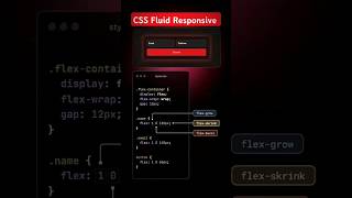 "Master Flex Wrap: CSS Fluid Responsive Layouts Made Easy!"