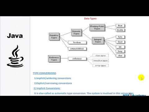 java introduction