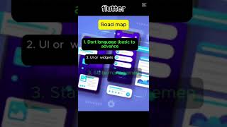 Flutter Roadmap 2025 – #Flutter2025 #FlutterShorts #Dart #AppDevelopment #MobileDev #FlutterRoadmap