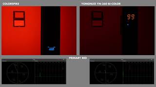 bitbanger labs COLORSPIKE vs. YONGNUO YN-360 MkI RGB LED sticks