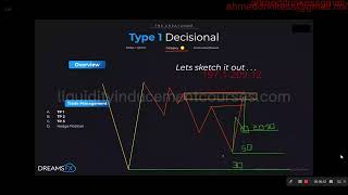 Day 3 Part 2 / ALGO Trading full course  #algotrading #algo #tradinghub #dreamsfx