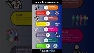 MINDSET for the PMP People Domain #pmp #praizion #pmpexam #mindset