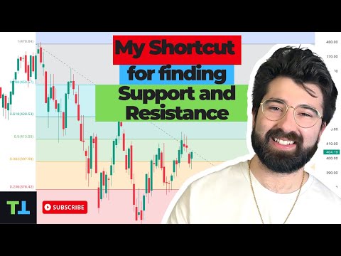 Swing Trading the Stock Market Crash: Uncovering Support and Resistance Secrets!