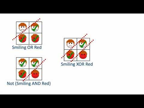 15 Intro to Deep Learning Part 3: Multilayer Perceptron & XOR Problem