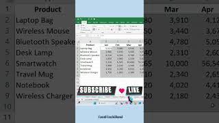 Excel Shortcut Course #8 | Paste as Values Instantly | Ctrl + C then Alt + H + V + V