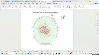 Environmental Impact Visualization of Different Diets
