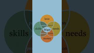 The 4 Pillars of a Meaningful Life – Ikigai