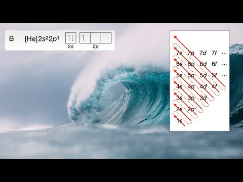 Atomic Structure 7: Electron Configurations