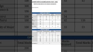 I wanted to make a detailed video about my DMC, but for the time being here it is #css2025