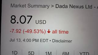 🔴 Dada Nexus Ltd-ADR DADA Stock Trading Facts 🔴