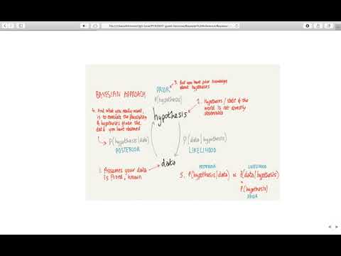 Bayesian Inference (PY52007 guest lecture)