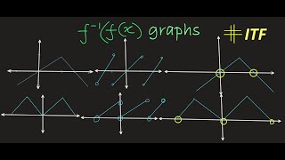 f^-1(f(x)) graphs | Inverse Trigonometric Functions