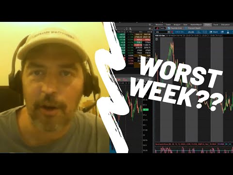 What happened to the stock market last week?? | TradeTips