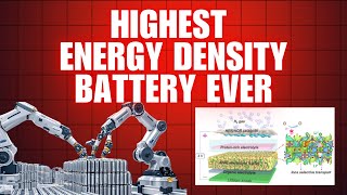 Are Hybrid Lithium-Hydrogen Batteries the Future or a BAD idea?!