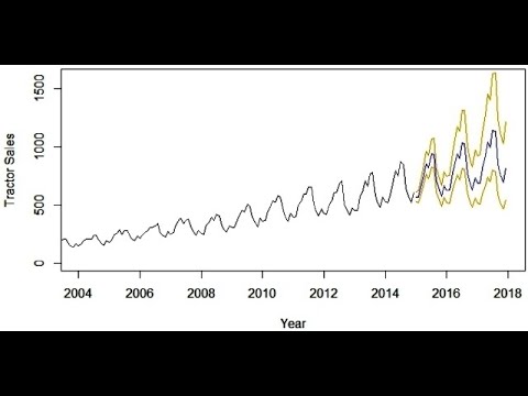 Python Coding Time Series Analysis - ARIMA modelling