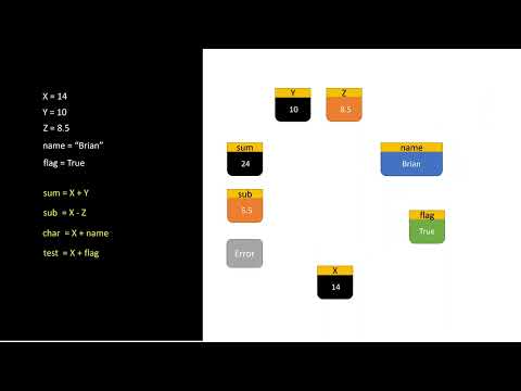 Exploring Python Data Types and Variables with Fun Animations!