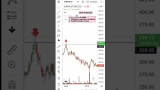 Multiyear resistance breakout#Suprajit Engineering Ltd #Golden opportunity#stockmitra#shorts#