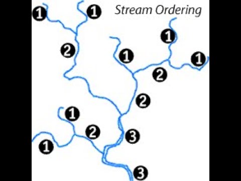 Quicktake Rivers Little and Big