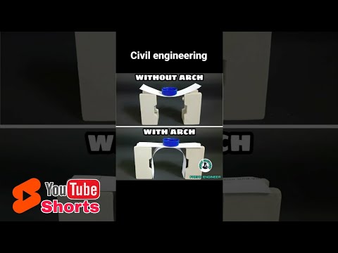 Civil engineering ideas | Freak engineer