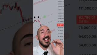 BITCOIN PATH TO NEW HIGHS