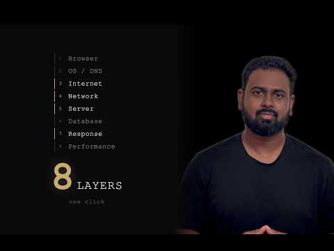 What Actually Happens When You Click a Button? | Full Request Lifecycle