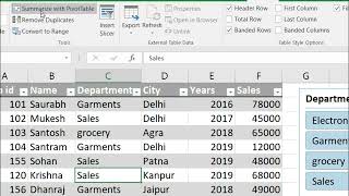 How to make a MIS Report of Excel Data| एक्सेल के किसी भी डाटा का MIS रिपोर्ट कैसे बनाते हैं।