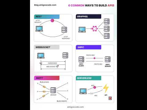 6 common ways to build API 😮 #networking #networkaddressing #coding #cybersecurity
