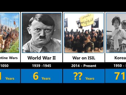Longest Wars in History | Comparison