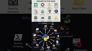 Top Python Projects for Beginners in 2025 | Start Coding Today!
