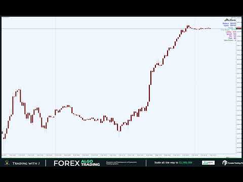 Helios Scalping EA | Live Trading | Starting Balance $500