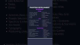 Frontend Development Roadmap | Beginner frontend road map | #ytshorts  #shorts