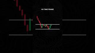 chart patterns #Short #Shorts #ForexTrading #BinaryTrading #BinarySignals #Chart
