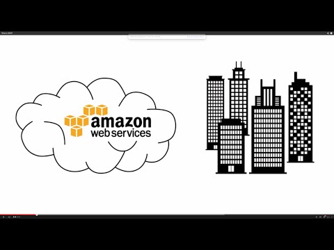 What is AWS?