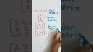 Types Of Matrices