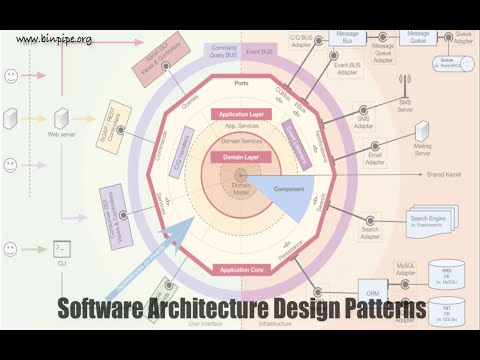 Software Architecture Design Patterns | Prasanjit Singh