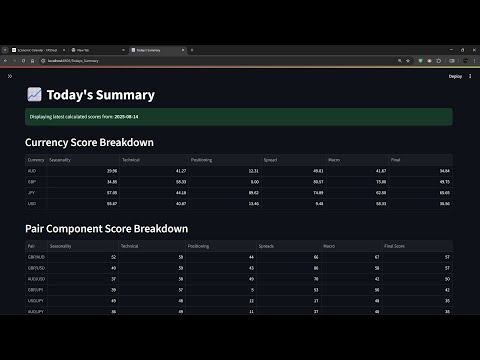 I built a FULLY Automated Trading System From Scratch