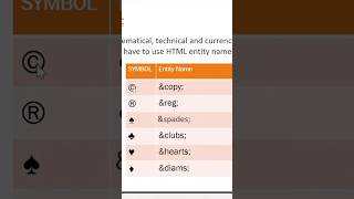 Saymbols In Html #coding #programming #learnwebdev #webdevelopment #html #css #webdesign #shorts