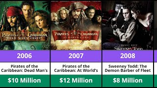 Johnny Depp Net Worth & Movie Paychecks 2025