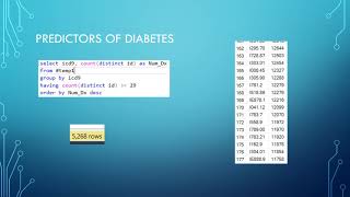 HAP 671 Final Project: Diabetes and Predictive Modeling