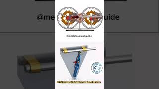 Do you know about that mechanism  #foryou #automobile #autocadblocks #machinedesign #viral  #machine