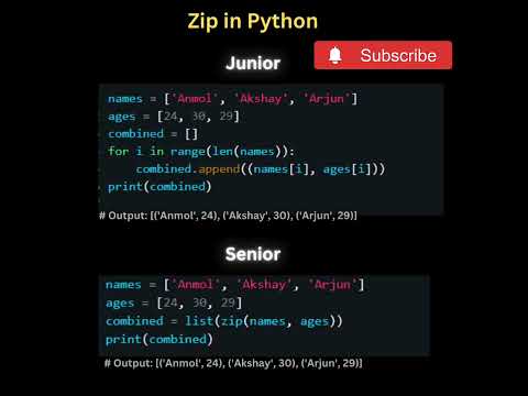 How to use Zip In Python?#python#coding#programming#shorts#webdevelopement