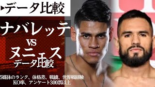 ⚔️Navarrete vs. Nunez: Who's stronger?⁉️The super featherweight unification bout is finally here🥊...