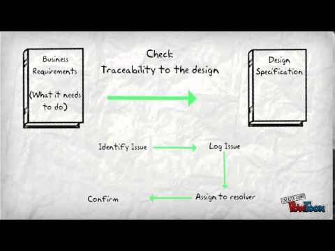 User Acceptance Testing In The Project Life Cycle