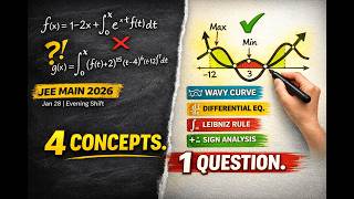 One JEE Main Question. FOUR Calculus Concepts