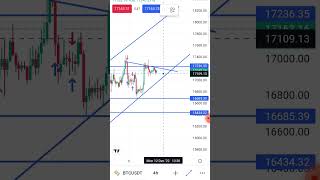 BTC morning quick update #btcupdate #btcpump #btcdump #crypto #cryptocurrency #cryptofuture #eth